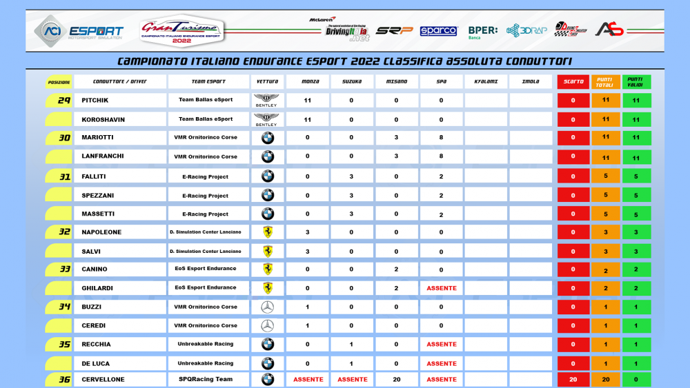 CLASSIFICA PILOTI pagina4.png