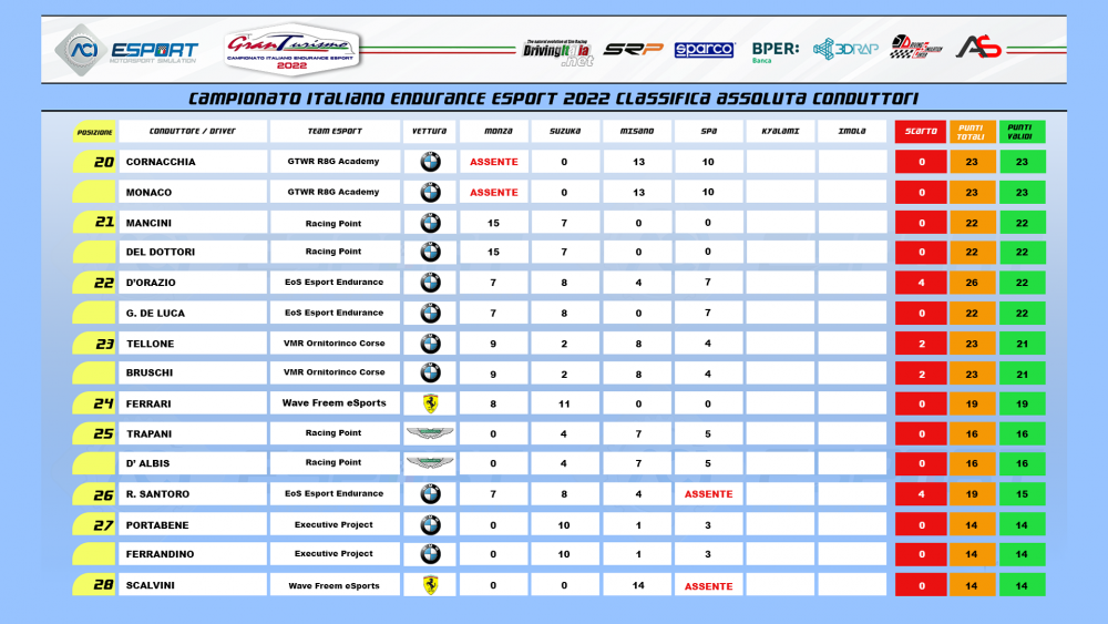 CLASSIFICA PILOTI pagina3.png