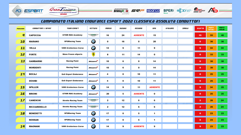 CLASSIFICA PILOTI pagina2.png