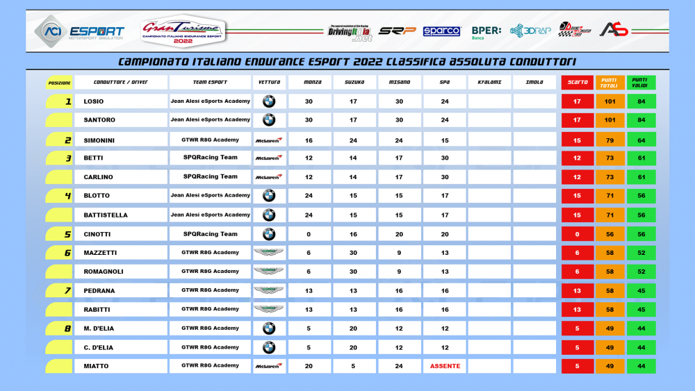 CLASSIFICA PILOTI pagina1.png