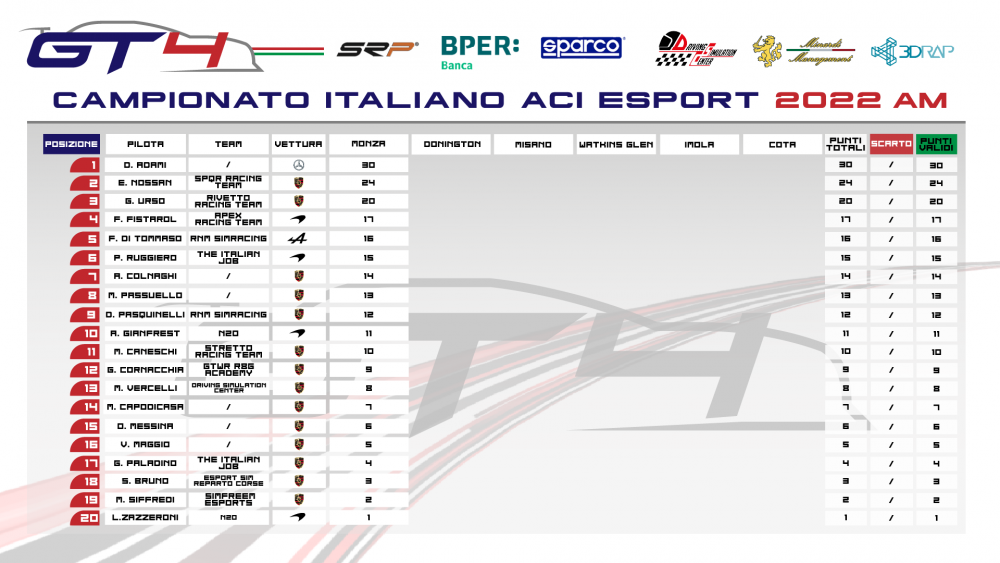 classifica_AM_monza.png