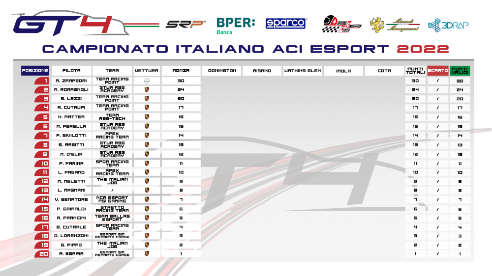 classifica_PRO_monza.png