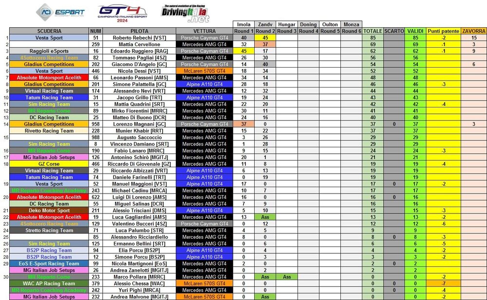 1 campionato italiano zandvoort.JPG