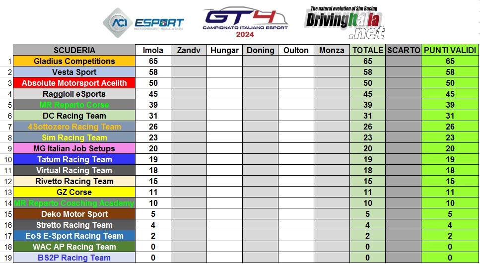 classifica campionato italiano server 1 imola TEAMS.JPG