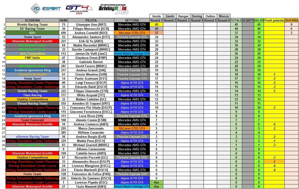 classifica coppa italia server 2 imola.JPG