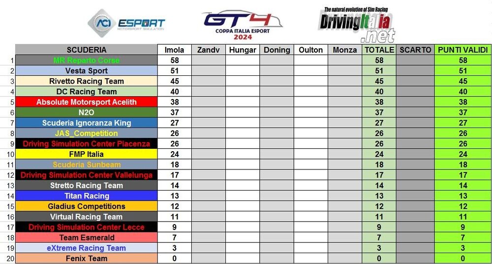 classifica coppa italia server 2 imola TEAMS.JPG